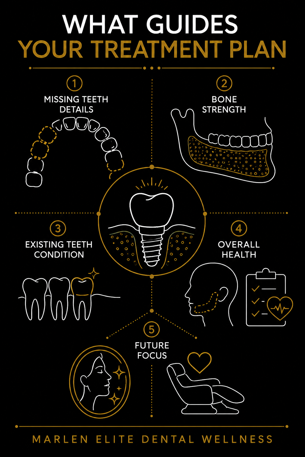 Infographic_Full-Arch Implants vs. Individual Implants Which Is Right for You